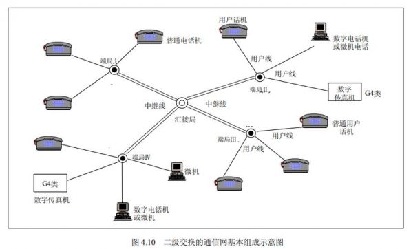 通信网结构(通信网的基本结构主要有)-图3 通信网结构(通信网的基本结构主要有)-图3