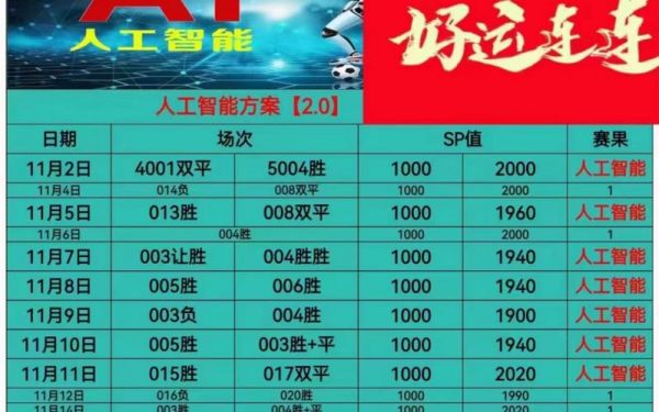足彩人工智能下载（人工智能足彩预测）