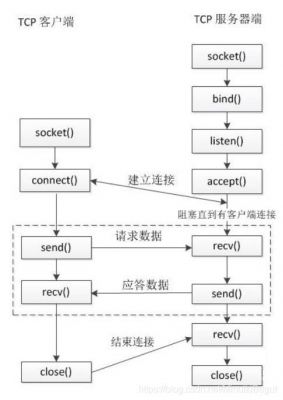 javacsocket通信（java中的socket编程）