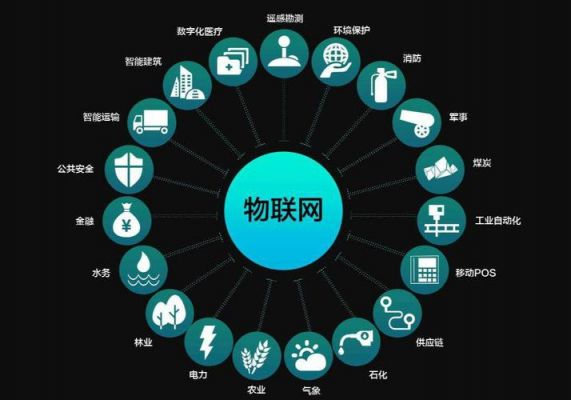 物联网技术官网（物联网专业网站）