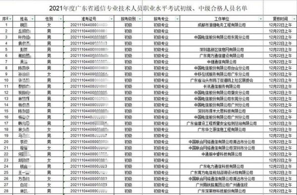 通信职业资格(通信职业资格证书报名条件)-图3 通信职业资格(通信职业资格证书报名条件)-图3