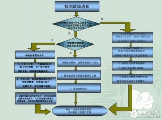 通信故障种类（通信故障分为）