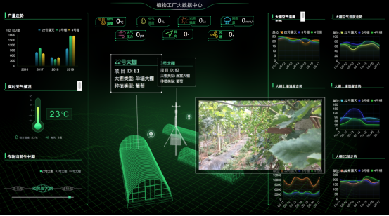 gis农业物联网（农业物联网的数据分析都有些什么内容）