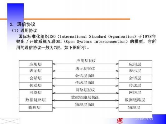 网络通信协议的作用(网络通信协议的作用不包括)-图3 网络通信协议的作用(网络通信协议的作用不包括)-图3