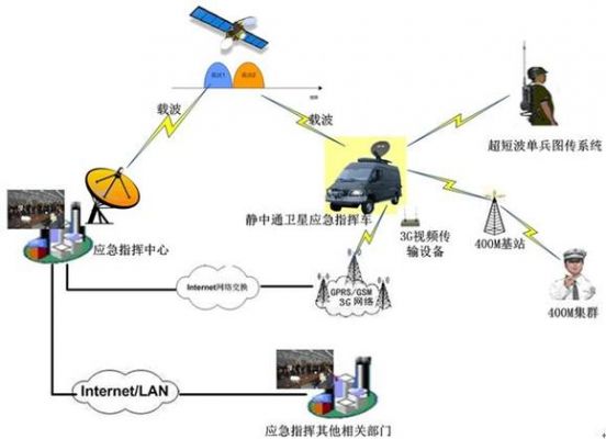 什么是机动通信(机动通信网)-图3 什么是机动通信(机动通信网)-图3