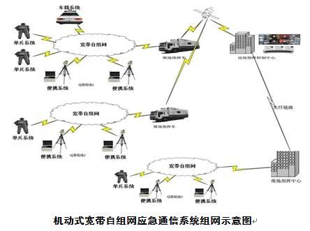 什么是机动通信(机动通信网)-图1 什么是机动通信(机动通信网)-图1