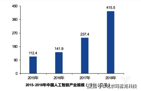 2017中国人工智能发展(中国人工智能发展报告2018)-图1 2017中国人工智能发展(中国人工智能发展报告2018)-图1