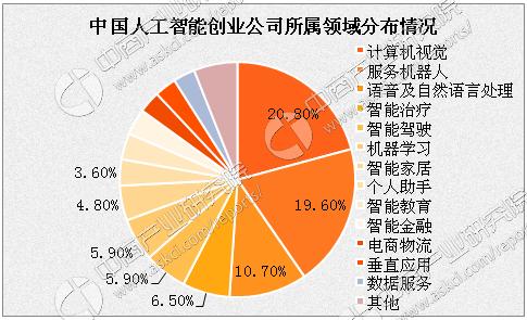 2017中国人工智能发展(中国人工智能发展报告2018)-图3 2017中国人工智能发展(中国人工智能发展报告2018)-图3