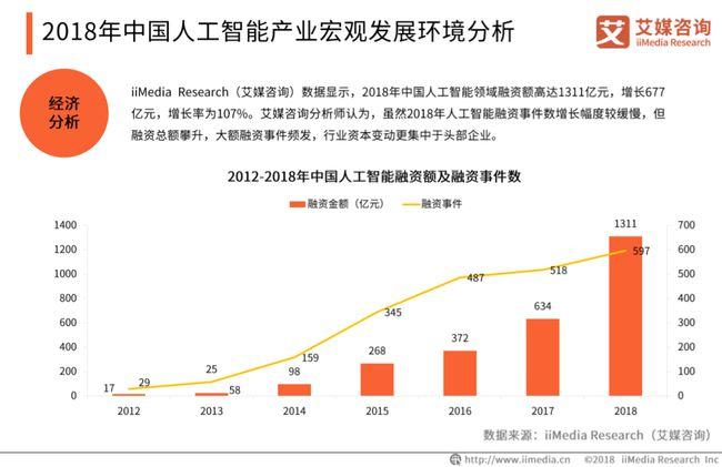 2017中国人工智能发展(中国人工智能发展报告2018)-图2 2017中国人工智能发展(中国人工智能发展报告2018)-图2