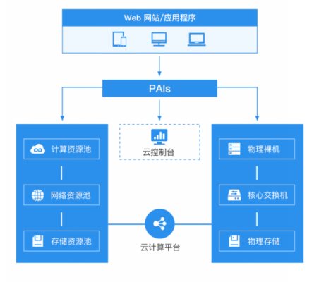 业务云端部署(部署云服务器步骤)-图3 业务云端部署(部署云服务器步骤)-图3