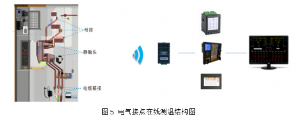 物联网温度上位机（物联网测温）
