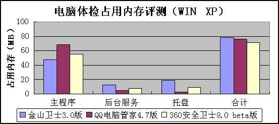 电脑体检指数（电脑体检是什么意思）