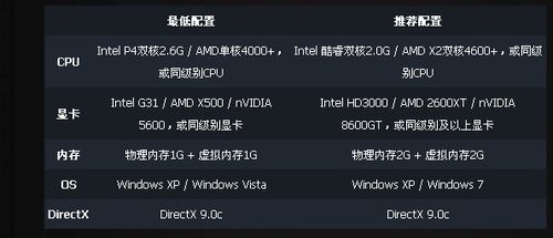 电脑多大内存（nba2k电脑多大内存）