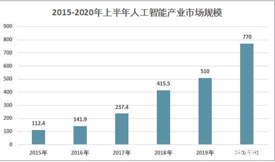 欧盟人工智能研究现状（欧盟人工智能战略是在哪一年发布的）