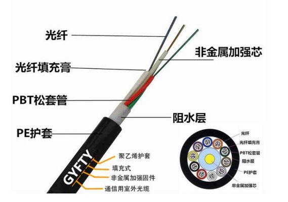 通信光缆和（通信光缆和通信电缆）