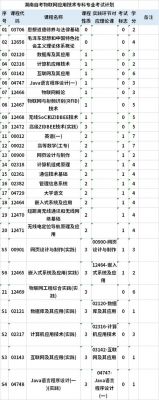 物联网专业初试要考哪几门（物联网专业初试要考哪几门科目）-图2