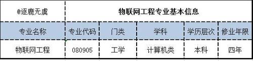 物联网专业初试要考哪几门（物联网专业初试要考哪几门科目）-图3