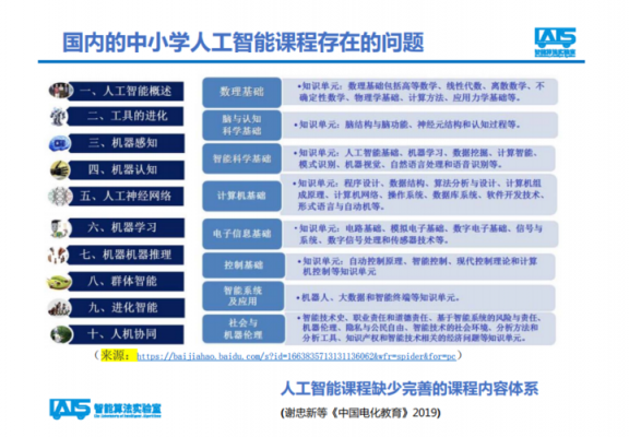 黑马人工智能课程安排（黑马人工智能教程）