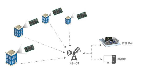 nbiot通信方式（nbiot通讯模块）
