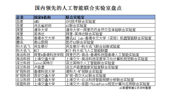 人工智能实验室（人工智能实验室设备清单）