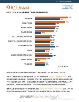 ibm人工智能岗位薪资（ibm公司对人工智能的探索主要围绕什么展开）