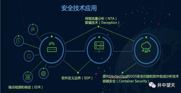 物联网安全的重要性6（物联网的安全涉及到哪些方面）