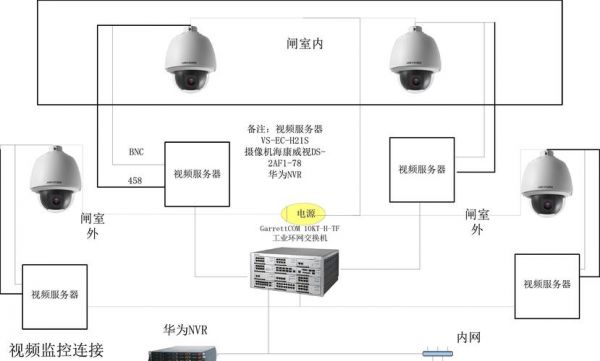 物联网监控易连接（物联网关摄像机连接）