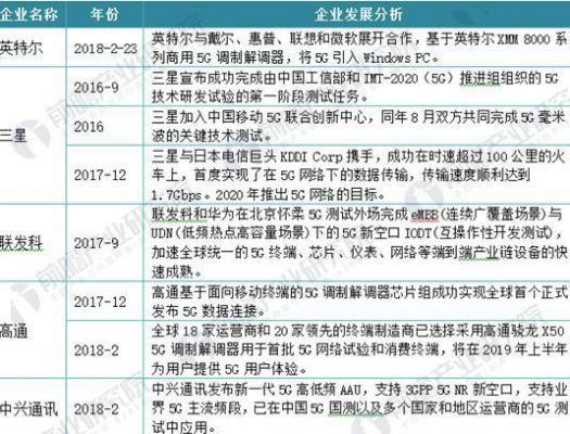 上海物联网芯片(上海物联网芯片公司排名)-图2 上海物联网芯片(上海物联网芯片公司排名)-图2
