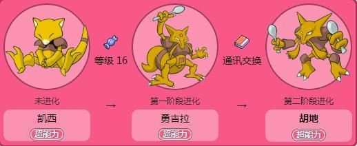 白金通信进化（白金光通信进化）