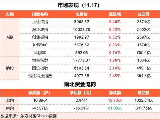 东方通信什么时候分红（东方通信股票分红记录）
