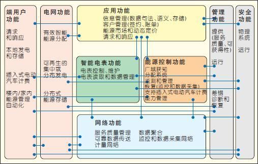 物联网标准的缺陷(物联网标准的缺陷有哪些)-图3 物联网标准的缺陷(物联网标准的缺陷有哪些)-图3