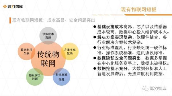物联网标准的缺陷(物联网标准的缺陷有哪些)-图2 物联网标准的缺陷(物联网标准的缺陷有哪些)-图2