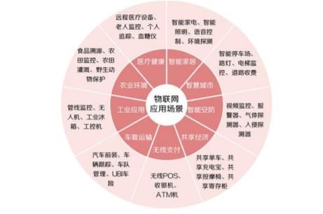 物联网标准的缺陷(物联网标准的缺陷有哪些)-图1 物联网标准的缺陷(物联网标准的缺陷有哪些)-图1