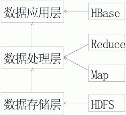 物联网数据上报存储java(物联网数据处理流程)-图2 物联网数据上报存储java(物联网数据处理流程)-图2