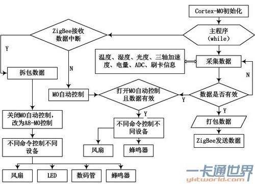 物联网数据上报存储java(物联网数据处理流程)-图3 物联网数据上报存储java(物联网数据处理流程)-图3