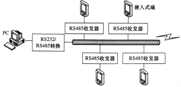 通信协议视频的简单介绍-图2 通信协议视频的简单介绍-图2