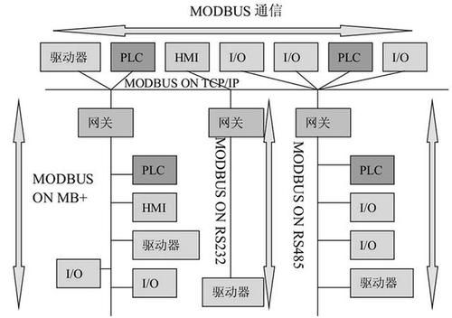 通信协议视频的简单介绍-图3 通信协议视频的简单介绍-图3