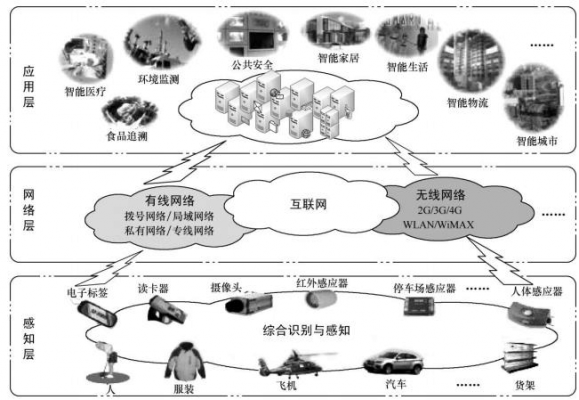 物联网分节点(物联网分节点是什么)-图2 物联网分节点(物联网分节点是什么)-图2