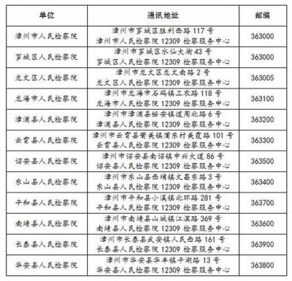 中文通信(中文通讯地址)-图3 中文通信(中文通讯地址)-图3