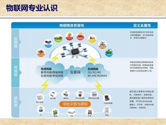 物联网专业的认识文章（物联网行业的认识）