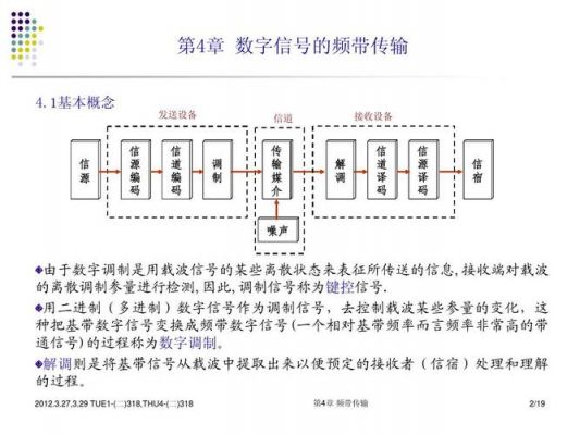 通信的数学原理(通信的数学原理作者)-图2 通信的数学原理(通信的数学原理作者)-图2