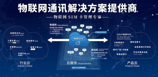 物联网免费公网IP（免费物联网平台软件排名）