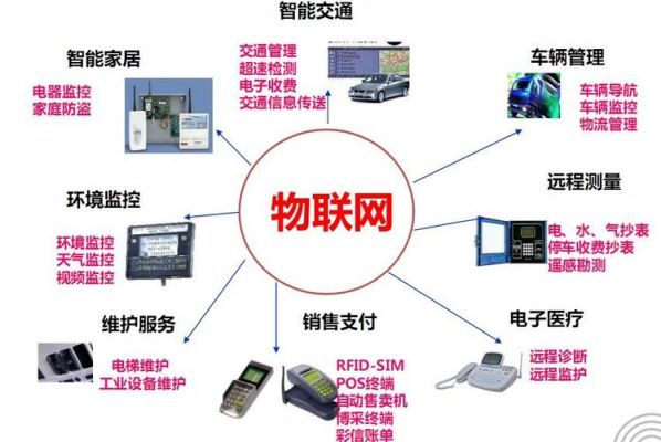 物联网通用apn（物联网通用技术及应用）