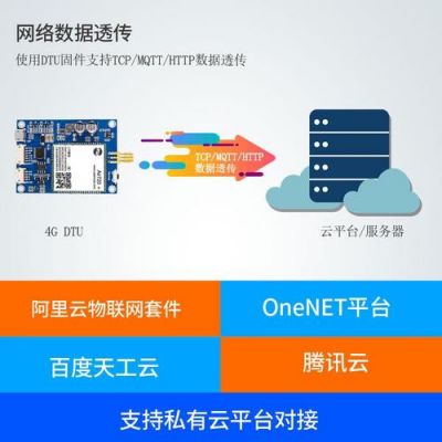 物联网2g模块（物联网2g改成4g怎么改）