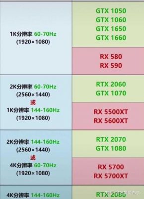 电脑2k显示器搭配显卡(2k显示器对电脑配置要求)-图1 电脑2k显示器搭配显卡(2k显示器对电脑配置要求)-图1