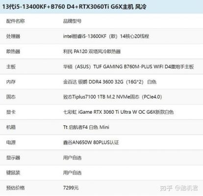电脑2k显示器搭配显卡(2k显示器对电脑配置要求)-图3 电脑2k显示器搭配显卡(2k显示器对电脑配置要求)-图3