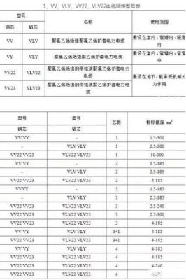 通信电缆材质(通信电缆规格型号)-图2 通信电缆材质(通信电缆规格型号)-图2