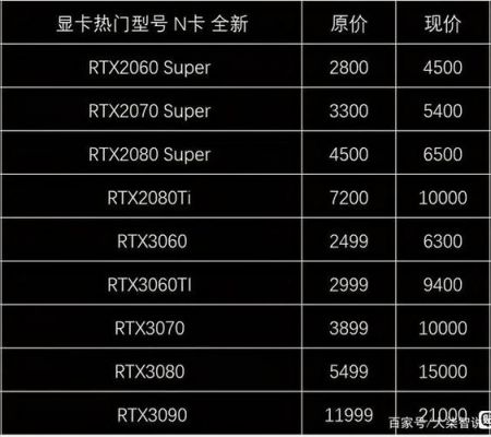 云端显卡（云端显卡租用价格）