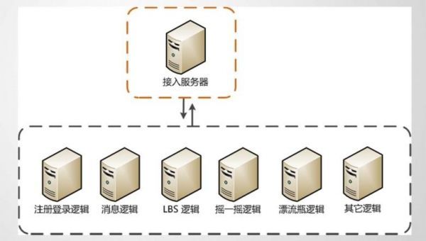 服务器不是电脑吗(服务器是服务端吗)-图3 服务器不是电脑吗(服务器是服务端吗)-图3