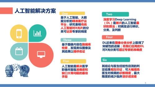 人工智能与医学数据(人工智能与医学数据计算)-图3 人工智能与医学数据(人工智能与医学数据计算)-图3